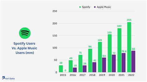 Does Apple Music Have a DJ Like Spotify? A Detailed Exploration