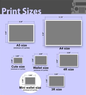 does walgreens print wallet size photos: exploring the capabilities and limitations of Walgreens' photo printing services