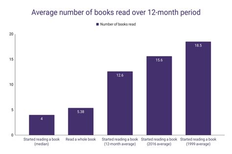 how many books does a bookworm read a year?