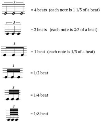 how to count triplets in music: A rhythmic journey through the world of time signatures