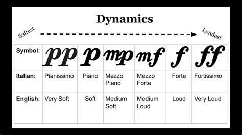 prestissimo meaning in music: A closer look at the dynamic and its implications for musical expression