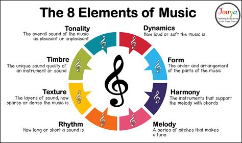 what is form in music? and why do composers use different forms?